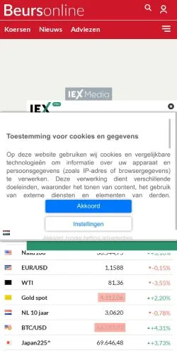 Anteprima del sito Beursonline, media di Paesi Bassi per articoli sponsorizzati