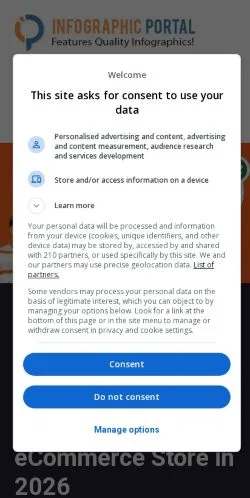 Anteprima del sito Infographic Portal, media di Stati Uniti per articoli sponsorizzati