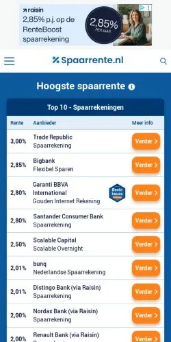 Anteprima del sito Spaarrente, media di Paesi Bassi per articoli sponsorizzati