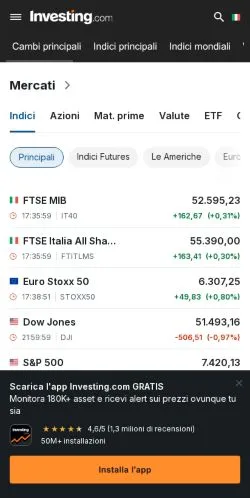 Anteprima del sito Investing, media di Italia per articoli sponsorizzati