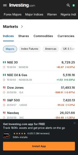 Anteprima del sito Investing Nigeria, media di Nigeria per articoli sponsorizzati