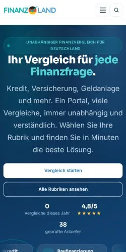 Podgląd witryny Finanz-Land, medium z kraju Niemcy do artykułów sponsorowanych