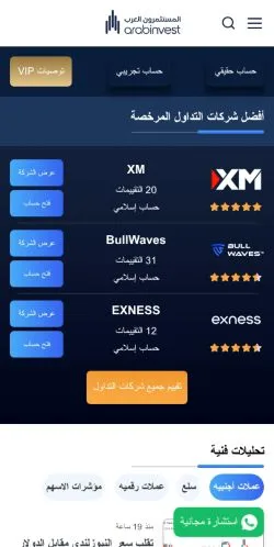 Anteprima del sito Arab Investors Union, media di Arabia Saudita per articoli sponsorizzati
