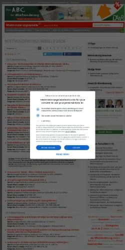 Anteprima del sito Mietminderungstabelle, media di Germania per articoli sponsorizzati