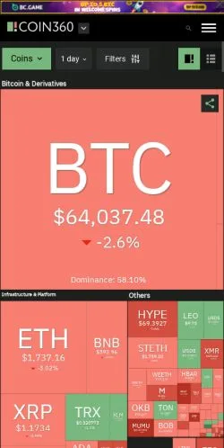 Forhåndsvisning af COIN360, medie fra USA til sponsorerede artikler