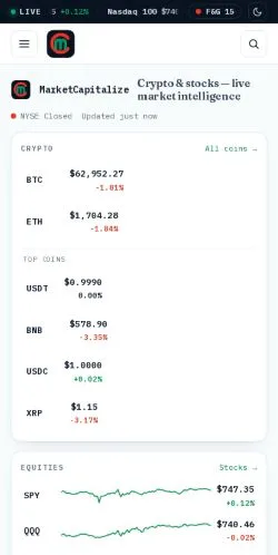 Anteprima del sito Market Capitalize, media di Stati Uniti per articoli sponsorizzati