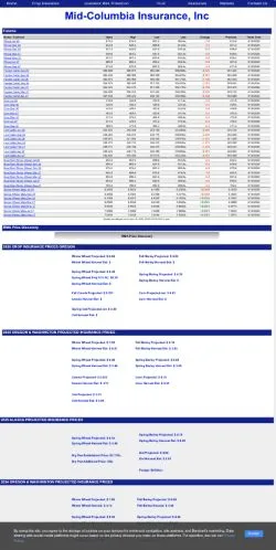 Anteprima del sito Mcin, media di Stati Uniti per articoli sponsorizzati