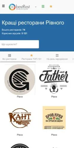 Podgląd witryny BestRest Рівне, medium z kraju Ukraina do artykułów sponsorowanych