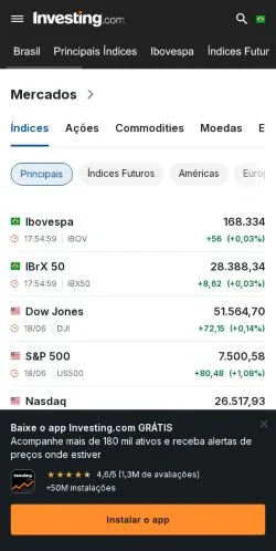 Anteprima del sito Investing Brasil, media di Brasile per articoli sponsorizzati