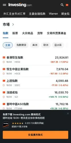 Anteprima del sito Investing, media di RAS di Hong Kong per articoli sponsorizzati