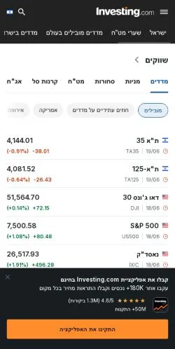 Anteprima del sito Investing, media di Israele per articoli sponsorizzati