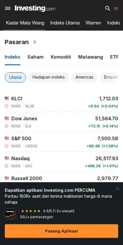 Anteprima del sito Investing, media di Malaysia per articoli sponsorizzati