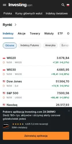 Anteprima del sito Investing Polska, media di Polonia per articoli sponsorizzati