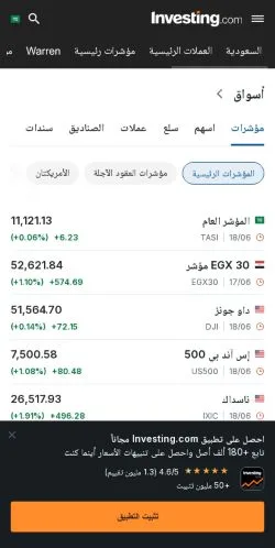 Anteprima del sito Investing, media di Arabia Saudita per articoli sponsorizzati