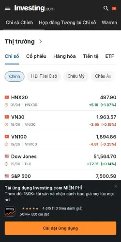 Anteprima del sito Investing, media di Vietnam per articoli sponsorizzati