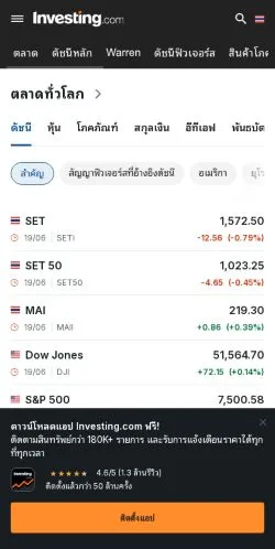Anteprima del sito Investing, media di Thailandia per articoli sponsorizzati