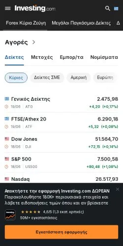Podgląd witryny Investing, medium z kraju Grecja do artykułów sponsorowanych