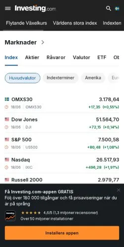 Podgląd witryny Investing Sverige, medium z kraju Szwecja do artykułów sponsorowanych
