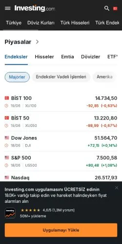 Anteprima del sito Investing, media di Turchia per articoli sponsorizzati