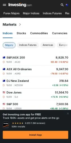 스폰서 기사용 오스트레일리아 매체 Investing Australia 사이트 미리보기