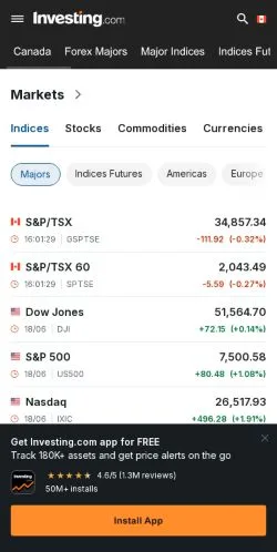 Anteprima del sito Investing Canada, media di Canada per articoli sponsorizzati