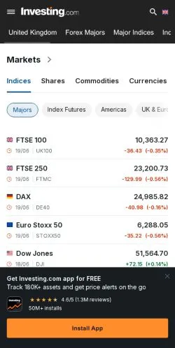 Anteprima del sito Investing UK, media di Regno Unito per articoli sponsorizzati