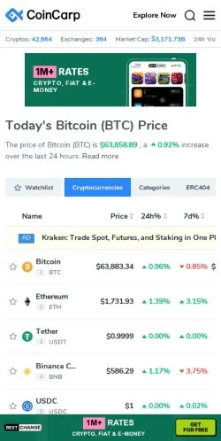 Preview of the CoinCarp website, a media outlet in United States for sponsored articles