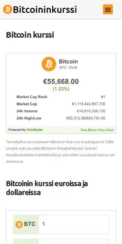 Anteprima del sito Bitcoininkurssi, media di Finlandia per articoli sponsorizzati