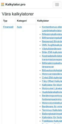 Anteprima del sito Kalkylator, media di Svezia per articoli sponsorizzati