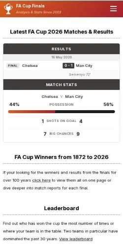 Anteprima del sito FA Cup Finals, media di Regno Unito per articoli sponsorizzati