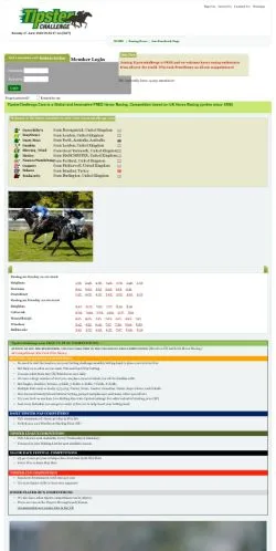 Forhåndsvisning av nettstedet Tipster Challenge, medium fra Storbritannia for sponsede artikler