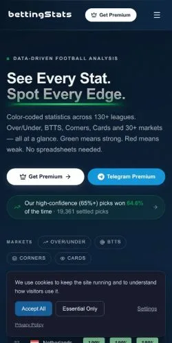 Anteprima del sito BettingStats, media di Stati Uniti per articoli sponsorizzati