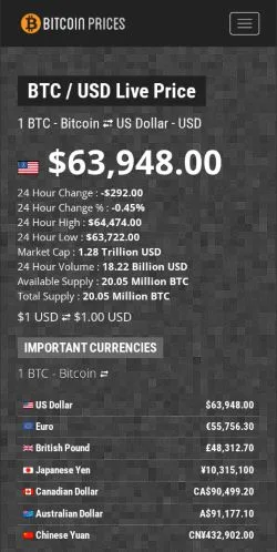 Vorschau der Website Bitcoin Prices, Medium aus Vereinigte Staaten für gesponserte Artikel