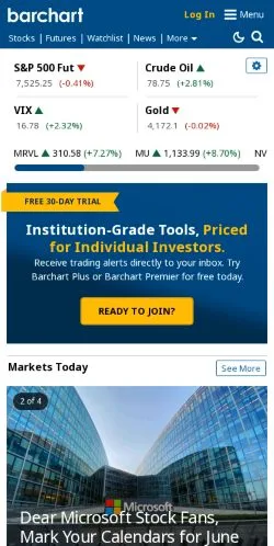 스폰서 기사용 프랑스 매체 Barchart 사이트 미리보기
